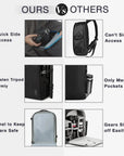Anti-Theft Waterproof Camera Case Laptop Bag - Stellarmarketstore