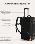 Blast 43L Roller Backpack